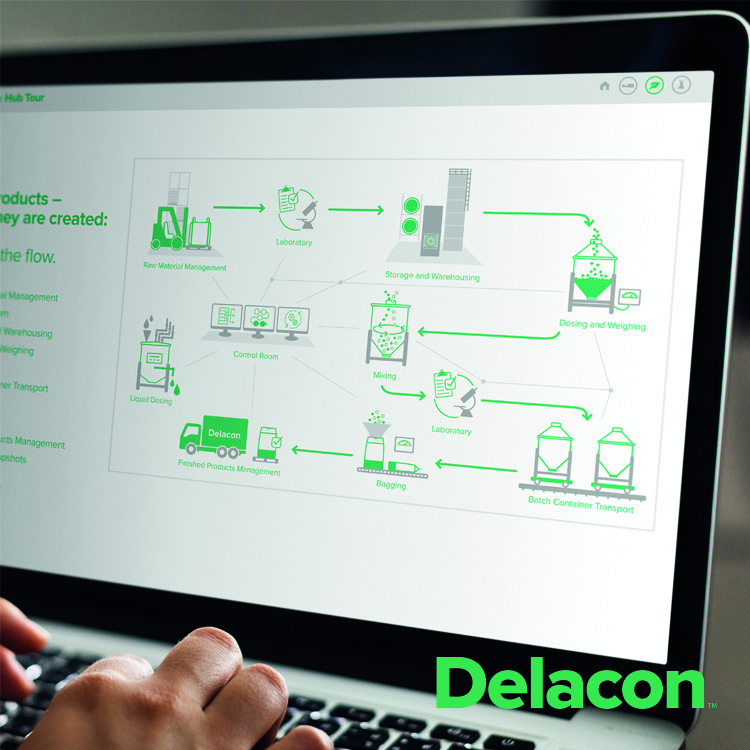 Delacon Grafiken